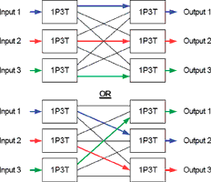 Figure 2. Possible connection states